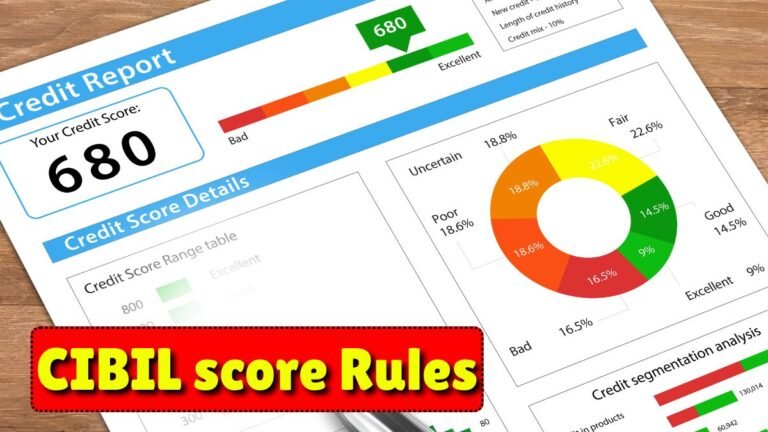 CIBIL score Rules